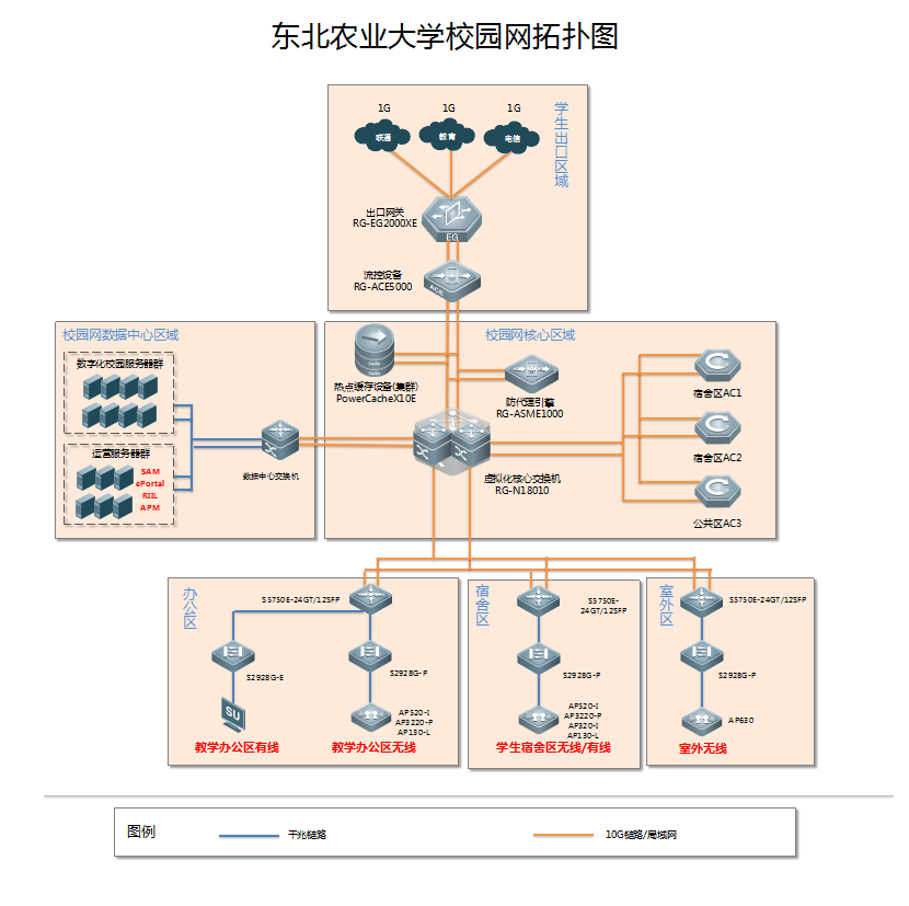 東北農業(yè)大學(xué)拓撲圖.png
